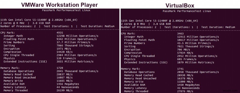 VirtualBox กับ VMware:แพลตฟอร์ม Virtualization ใดที่ให้ประสิทธิภาพที่ดีที่สุด? 