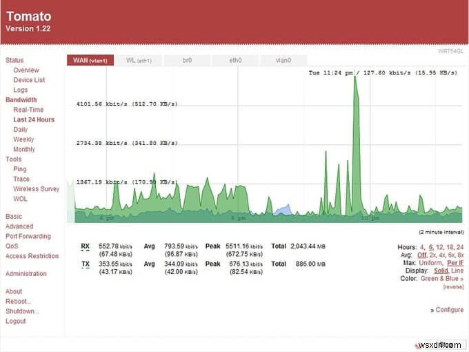OpenWrt กับ DD‑WRT:เฟิร์มแวร์โอเพ่นซอร์สตัวใดที่เพิ่มประสิทธิภาพเราเตอร์ของคุณได้ดีที่สุด 
