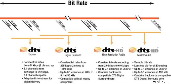 DTS กับ Dolby Digital:อธิบายความแตกต่างและความคล้ายคลึงที่สำคัญ 