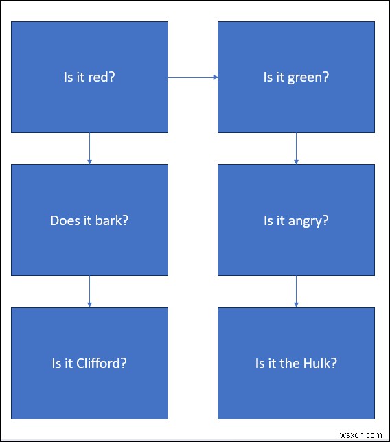 การเรียนรู้ผังงานใน PowerPoint:คำแนะนำทีละขั้นตอน 