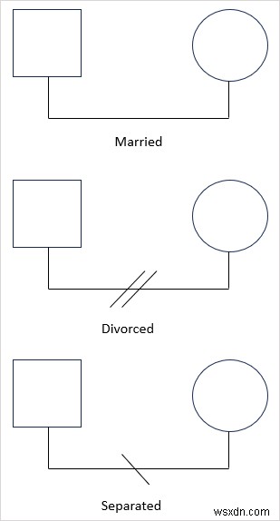 สร้าง Genogram ใน Microsoft Word:คำแนะนำทีละขั้นตอน 