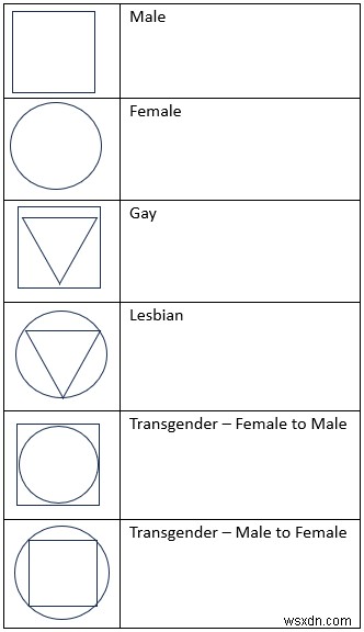 สร้าง Genogram ใน Microsoft Word:คำแนะนำทีละขั้นตอน 
