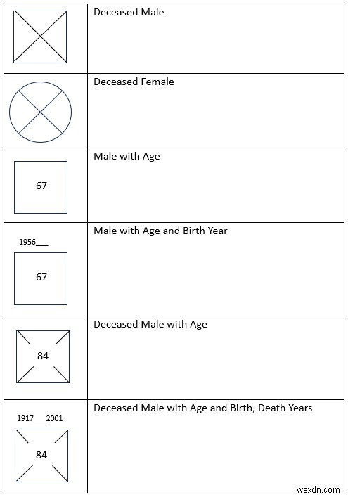 สร้าง Genogram ใน Microsoft Word:คำแนะนำทีละขั้นตอน 