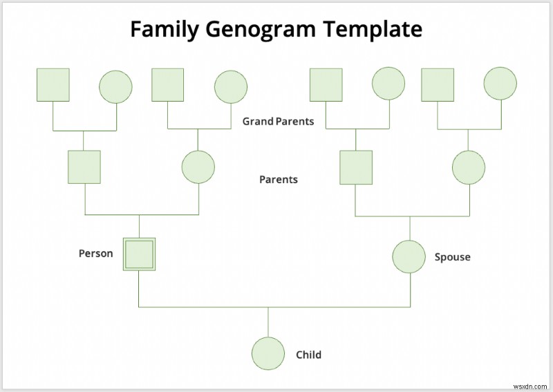 สร้าง Genogram ใน Microsoft Word:คำแนะนำทีละขั้นตอน 