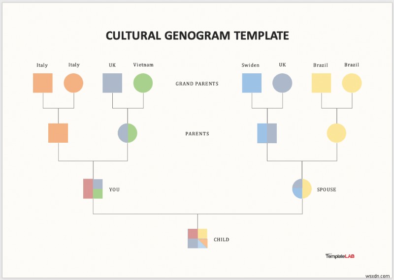 สร้าง Genogram ใน Microsoft Word:คำแนะนำทีละขั้นตอน 