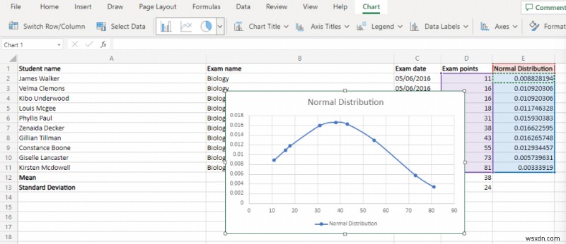 สร้างแผนภูมิเส้นโค้งระฆังใน Excel:คำแนะนำทีละขั้นตอน 