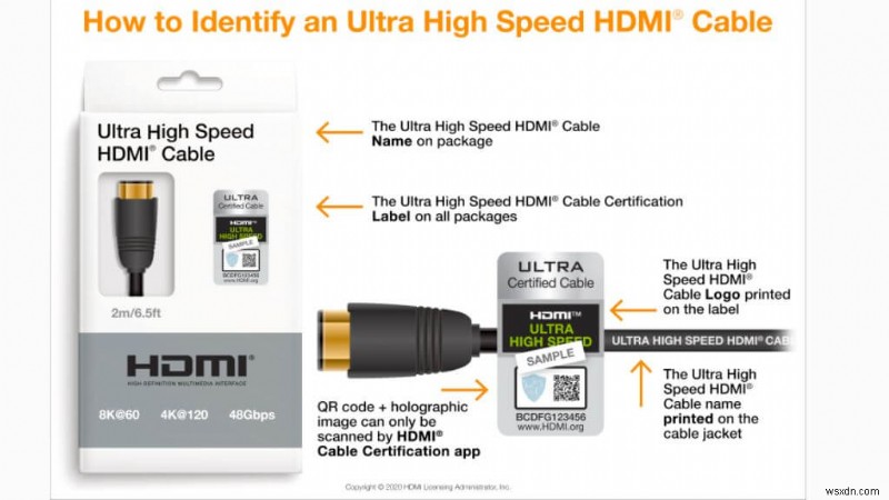 คำแนะนำขั้นสูงสุดเกี่ยวกับประเภทและข้อมูลจำเพาะของสาย HDMI 