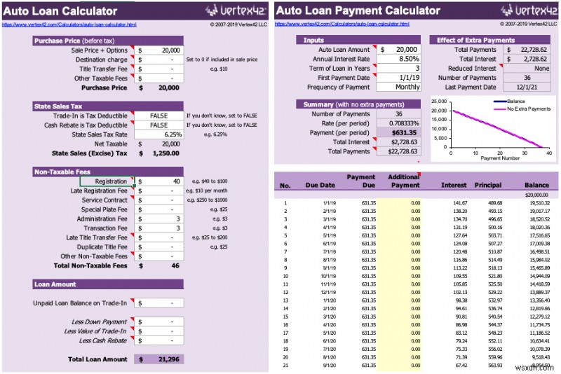การคำนวณสินเชื่อ Master Excel:เทมเพลต สูตร และกำหนดการชำระเงิน 