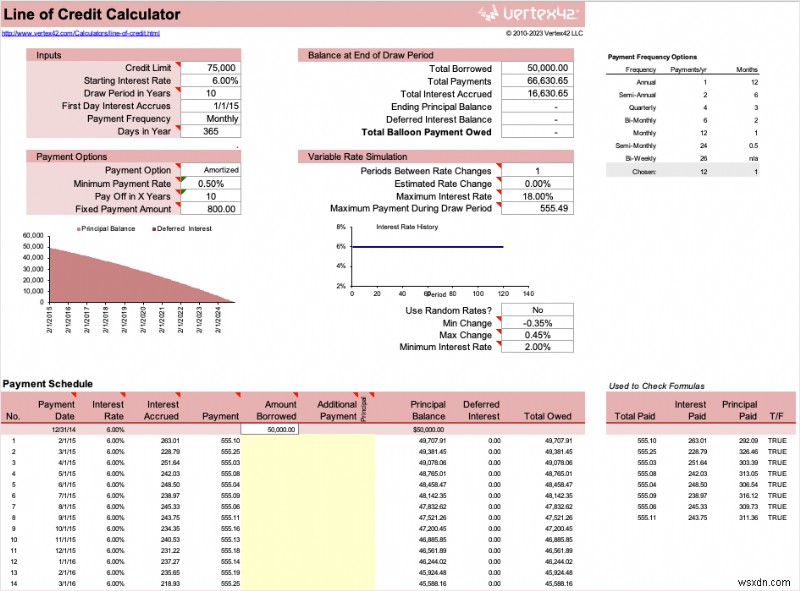 การคำนวณสินเชื่อ Master Excel:เทมเพลต สูตร และกำหนดการชำระเงิน 