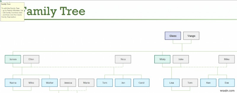 สร้างแผนภูมิต้นไม้ครอบครัวใน Excel:คำแนะนำทีละขั้นตอน 