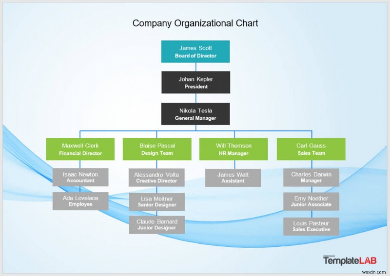 สร้างแผนภูมิองค์กรแบบมืออาชีพใน Word, Excel และ PowerPoint – คำแนะนำทีละขั้นตอน 