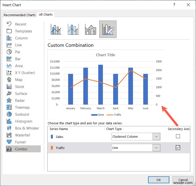 การเรียนรู้แผนภูมิผสมใน Excel:คำแนะนำทีละขั้นตอน 