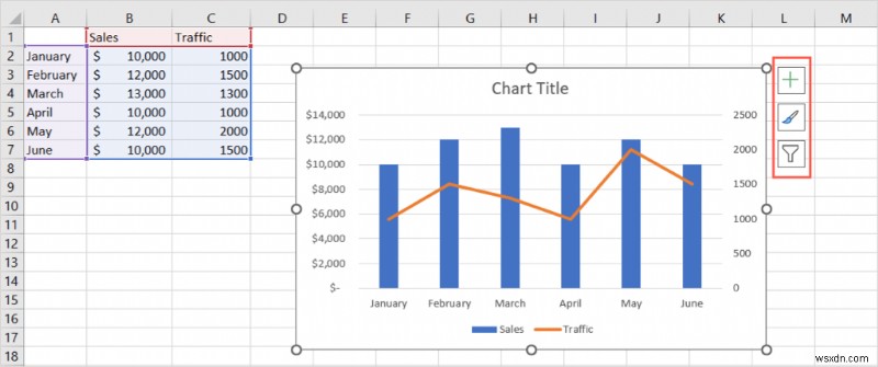 การเรียนรู้แผนภูมิผสมใน Excel:คำแนะนำทีละขั้นตอน 