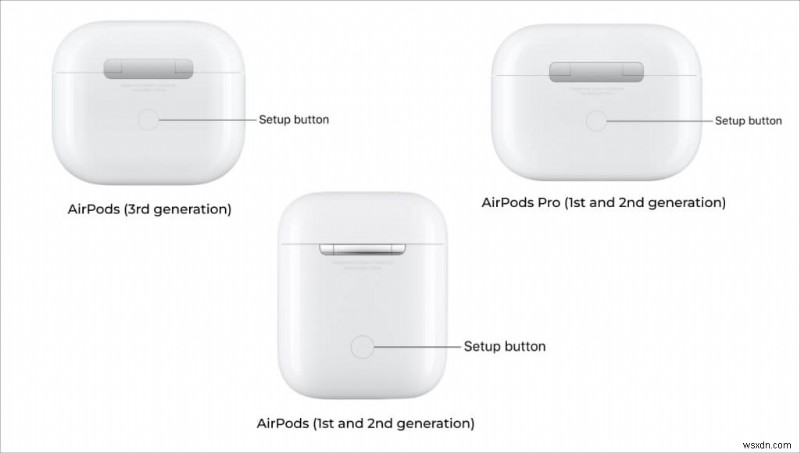 คำแนะนำทีละขั้นตอน:จับคู่ AirPods กับ Microsoft Surface ของคุณ 