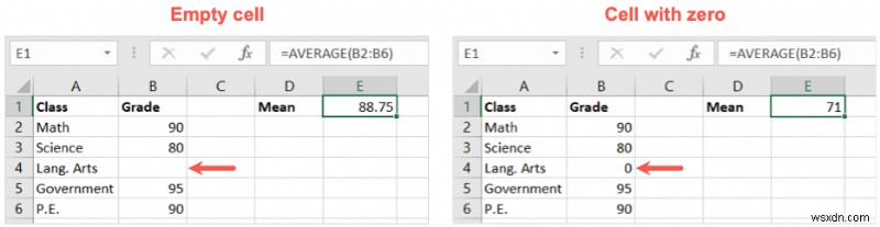 การเรียนรู้การคำนวณค่าเฉลี่ยใน Excel:คู่มือฉบับย่อ 