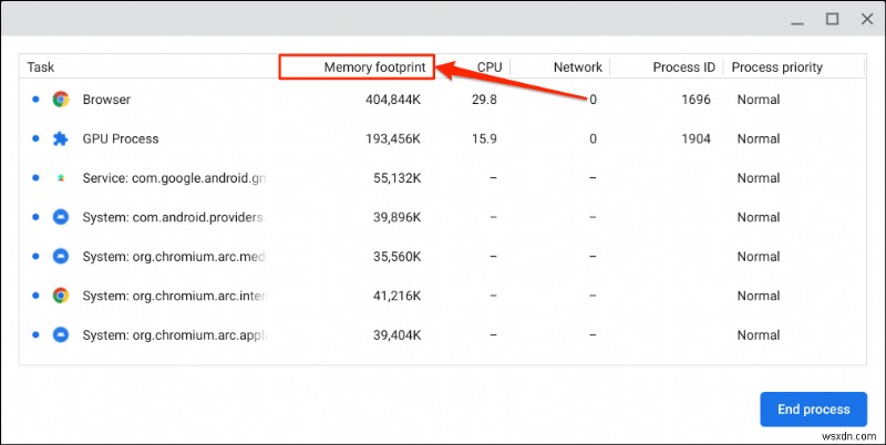 เชี่ยวชาญ Chromebook ของคุณ:ขั้นตอนง่ายๆ ในการเข้าถึง Task Manager ในตัว 