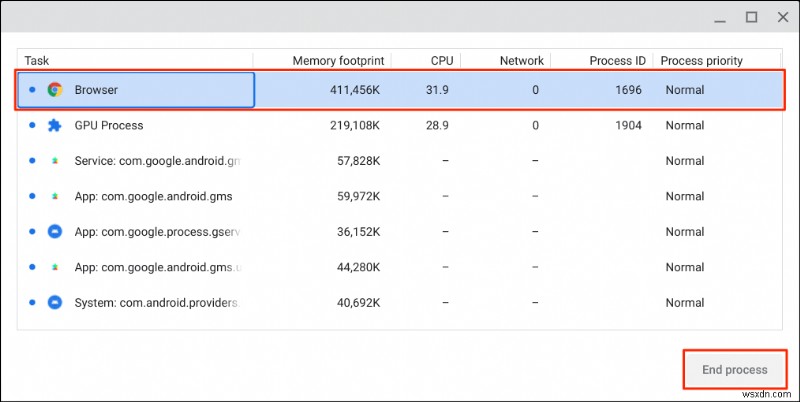 เชี่ยวชาญ Chromebook ของคุณ:ขั้นตอนง่ายๆ ในการเข้าถึง Task Manager ในตัว 