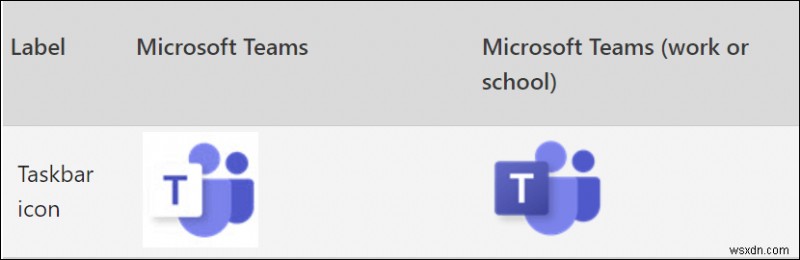 เชี่ยวชาญการแชร์หน้าจอ Microsoft Teams:คำแนะนำทีละขั้นตอน 