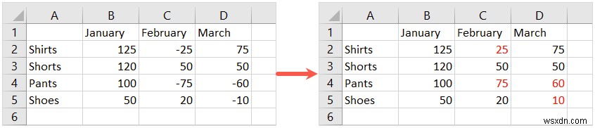 แสดงตัวเลขติดลบเป็นสีแดงใน Excel:ขั้นตอนและเคล็ดลับง่ายๆ 
