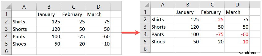 แสดงตัวเลขติดลบเป็นสีแดงใน Excel:ขั้นตอนและเคล็ดลับง่ายๆ 