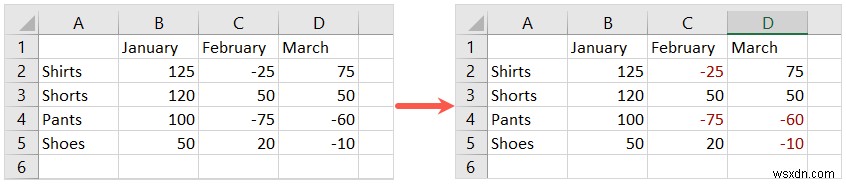 แสดงตัวเลขติดลบเป็นสีแดงใน Excel:ขั้นตอนและเคล็ดลับง่ายๆ 
