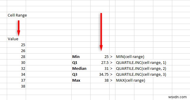 คำแนะนำทีละขั้นตอน:สร้าง Box Plots ใน Excel 365 และ Legacy 