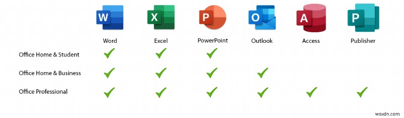 ค้นพบ Microsoft Office เวอร์ชันล่าสุด:คุณลักษณะ รุ่น และความเข้ากันได้ 