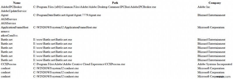 คำสั่ง Master 10 Essential PowerShell สำหรับผู้ใช้ Windows Power 