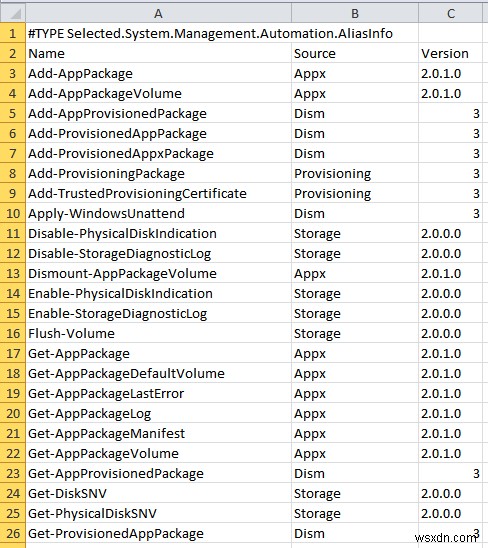 คำสั่ง Master 10 Essential PowerShell สำหรับผู้ใช้ Windows Power 