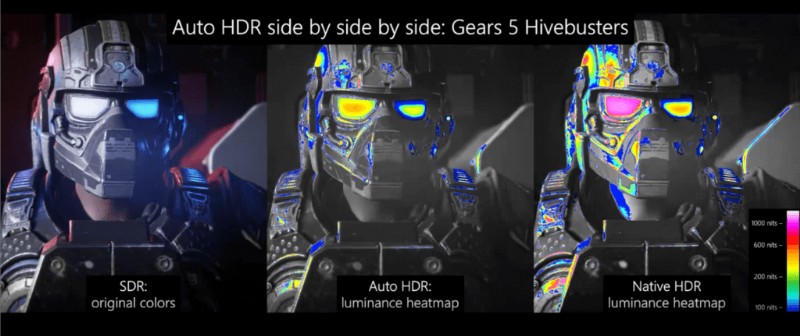 ประสิทธิภาพการเล่นเกม Windows 11:ข้อเท็จจริง ตำนาน และความเป็นจริง 