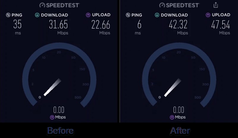 SmartByte Telemetry:ระบุ ถอนการติดตั้ง และเพิ่มความเร็ว Wi-Fi ของ Dell 