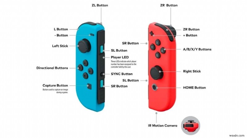 เชื่อมต่อสวิตช์ Nintendo ของคุณกับพีซีได้อย่างราบรื่น:คู่มือฉบับสมบูรณ์ 