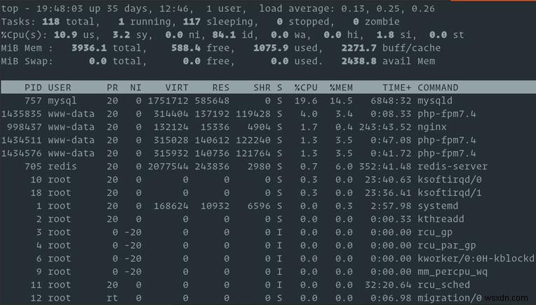 การตรวจสอบหน่วยความจำ Master Linux:6 คำสั่งง่ายๆ เพื่อติดตามการใช้งาน RAM 