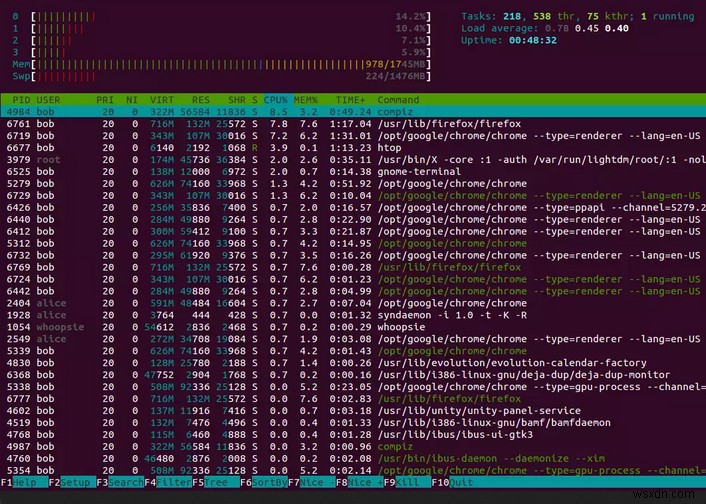 การตรวจสอบหน่วยความจำ Master Linux:6 คำสั่งง่ายๆ เพื่อติดตามการใช้งาน RAM 