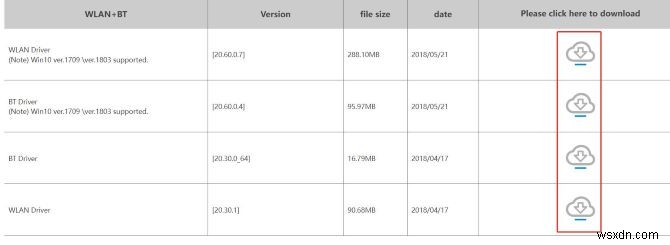 3 วิธีการพิสูจน์แล้วในการดาวน์โหลดและอัปเดตไดรเวอร์ Gigabyte GC-WB867D-I สำหรับ Windows 10, 8 และ 7 
