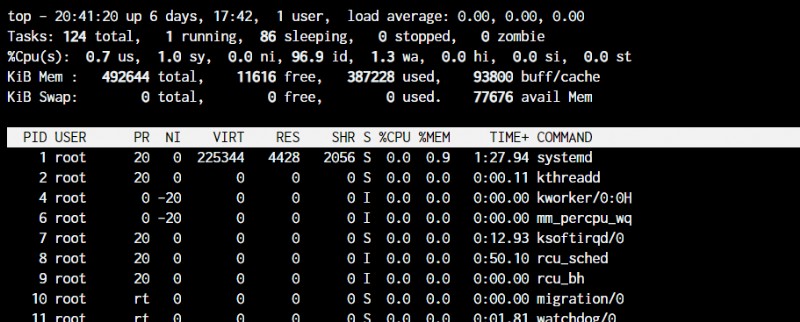 Master Linux:คำสั่งสำคัญกว่า 50 คำสั่งเพื่อการจัดการระบบที่มีประสิทธิภาพ 