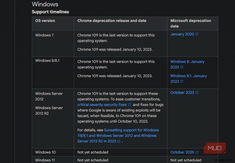 Microsoft ยุติการสนับสนุน Windows 10—ผลกระทบต่อพีซีของคุณ 