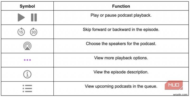 การเรียนรู้แอพ Podcasts บน macOS:คู่มือสำหรับผู้เริ่มต้นทีละขั้นตอน 