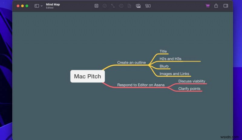 แอพเขียน Mac 8 อันดับแรกเพื่อเพิ่มประสิทธิภาพและความคิดสร้างสรรค์ 