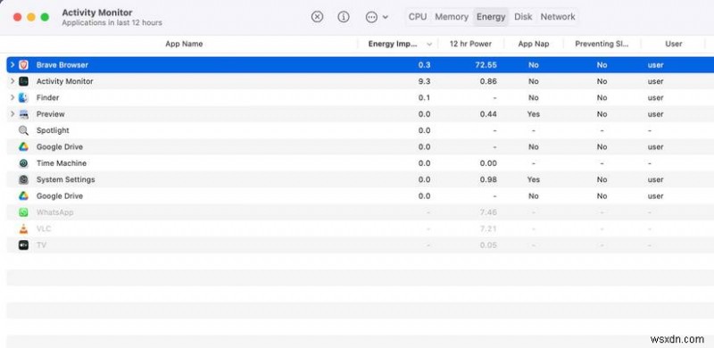 ระบุว่าแอพใดที่ทำให้แบตเตอรี่ MacBook ของคุณหมด:คู่มือฉบับย่อ 