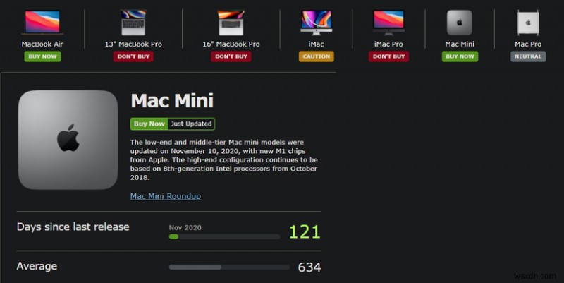 Mac ใช้งานได้นานแค่ไหน? 6 ตัวบ่งชี้หลักที่คุณควรเปลี่ยน Mac ของคุณ 