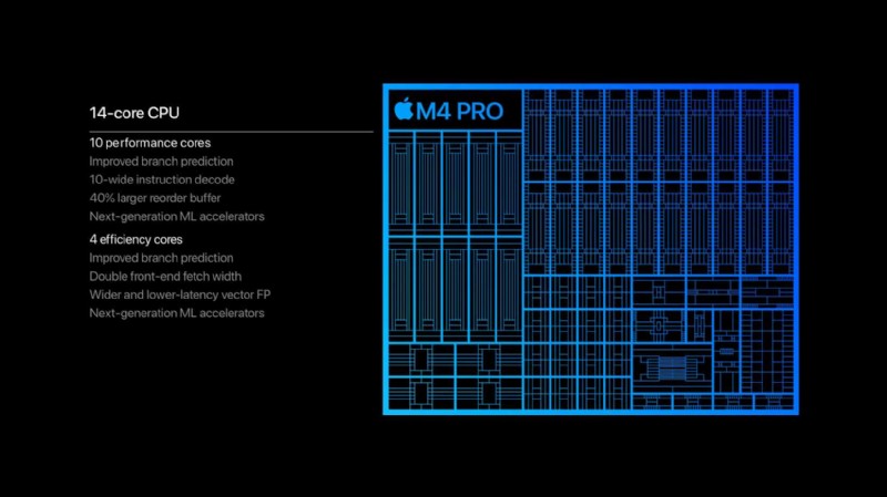 รีวิวเทคโนโลยีปี 2024:เหตุใด M4 Mac Mini จึงมีประสิทธิภาพเหนือกว่า Mac Studio – คำแนะนำในการซื้ออย่างชาญฉลาด 