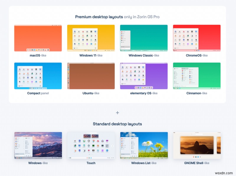 ฟื้นแล็ปท็อปเครื่องเก่าด้วย Zorin OS:รีวิวจากผู้ใช้ 