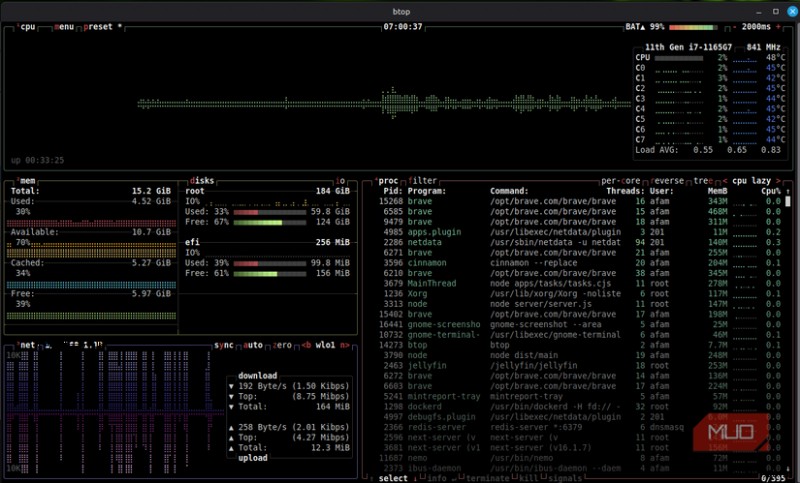 เหตุใดฉันจึงเปลี่ยนจาก  ตัวท็อป  ของ Linux เป็นเครื่องมือตรวจสอบเทอร์มินัลที่เหนือกว่า 
