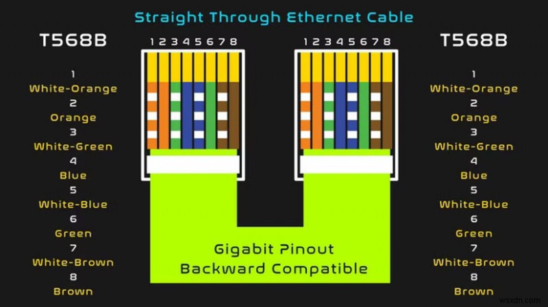 การเดินสาย Ethernet ในบ้านของคุณกำลังก่อวินาศกรรมอินเทอร์เน็ตของคุณหรือไม่? การทดสอบและแก้ไขด่วน 