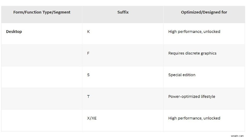 CPU Intel K กับ Non-K:โปรเซสเซอร์ใดที่เหมาะกับงานสร้างของคุณ 