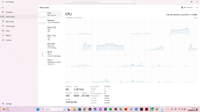 การเรียนรู้การตรวจสอบการใช้งาน CPU:คำแนะนำทีละขั้นตอน 