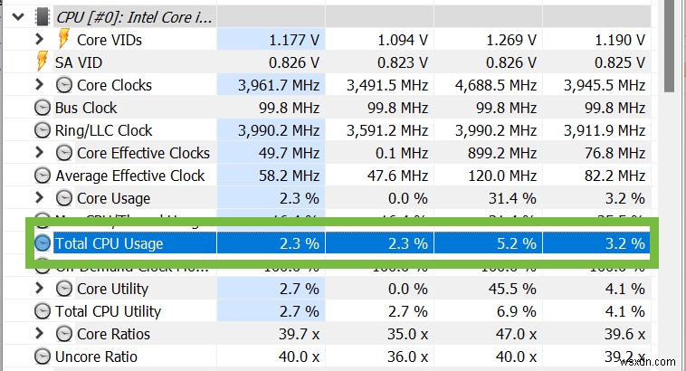 การเรียนรู้การตรวจสอบการใช้งาน CPU:คำแนะนำทีละขั้นตอน 