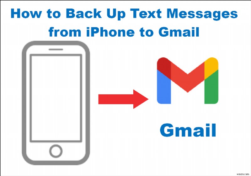 สำรองข้อความ iPhone ไปยัง Gmail ได้อย่างง่ายดาย:คำแนะนำทีละขั้นตอน 