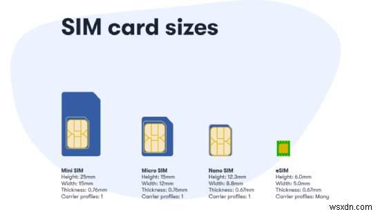 ถ่ายโอน SIM Android ของคุณไปยัง iPhone อย่างรวดเร็วและปลอดภัย:คำแนะนำทีละขั้นตอน 